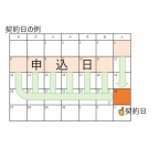 神戸市中央区布引町（山陽新幹線新神戸）のマンション賃貸物件 その他写真7